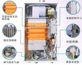 浦東新區(qū)外高橋熱水器維修公司 熱水器打不著火維修指南及上海家電維修服務(wù)